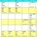 武汉OG舞蹈【2011年常规班】2月22日开始授课