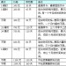 价格表